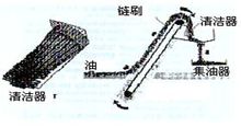 刷式收油機(jī)工作原理